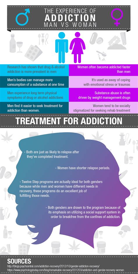 Transgender and Addiction